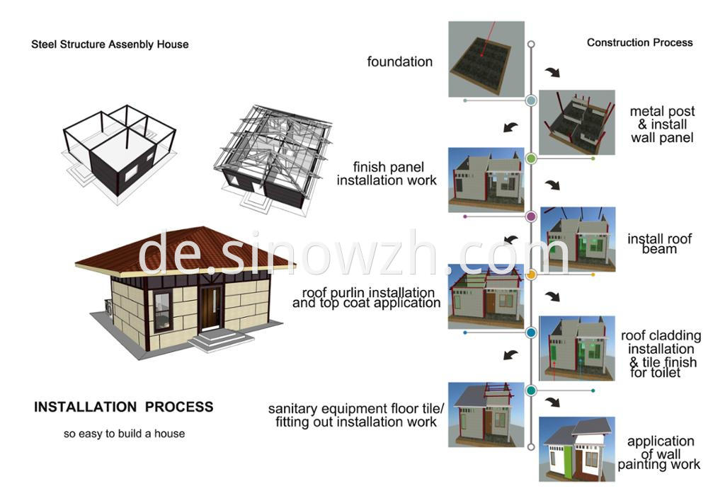 frame and installation process